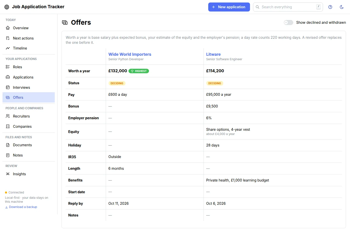 Two offers compared: a salary package and a contract day rate
