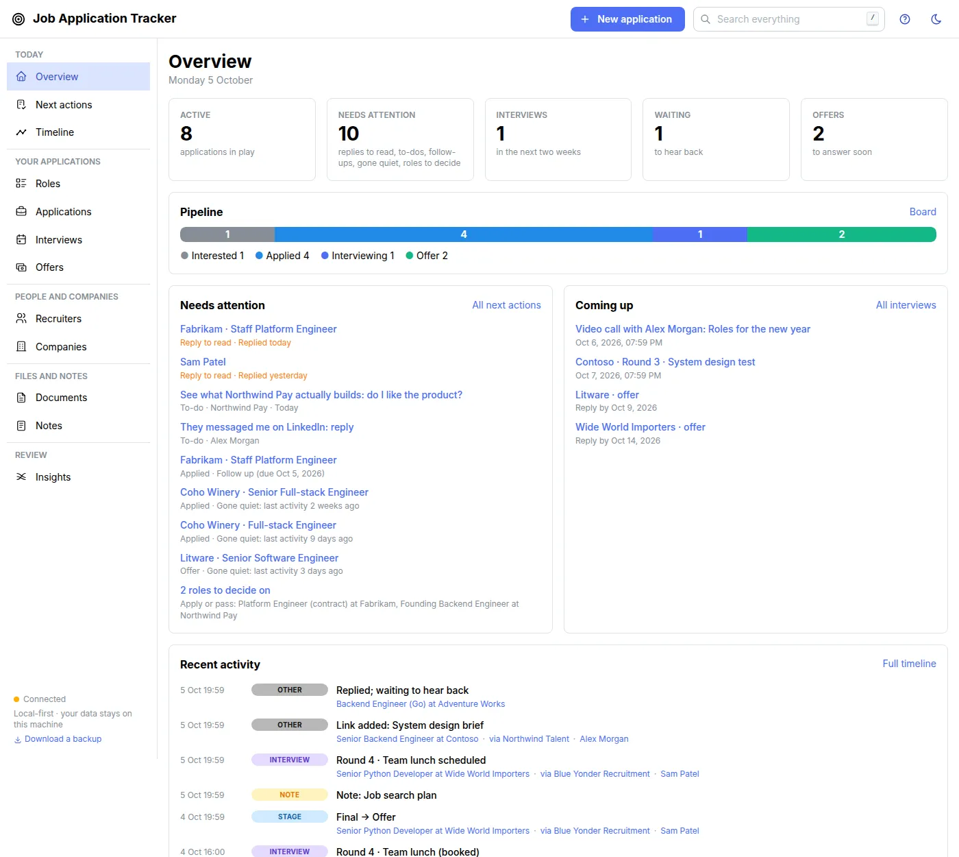 The Overview page of Job Application Tracker: counts, the pipeline by stage, what needs attention and what's coming up (made-up demo data)
