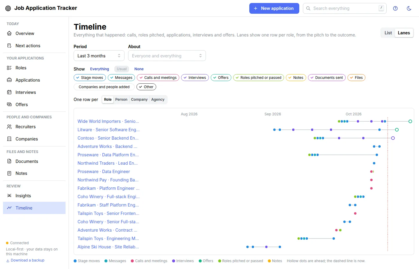 The Timeline as lanes, one row per application